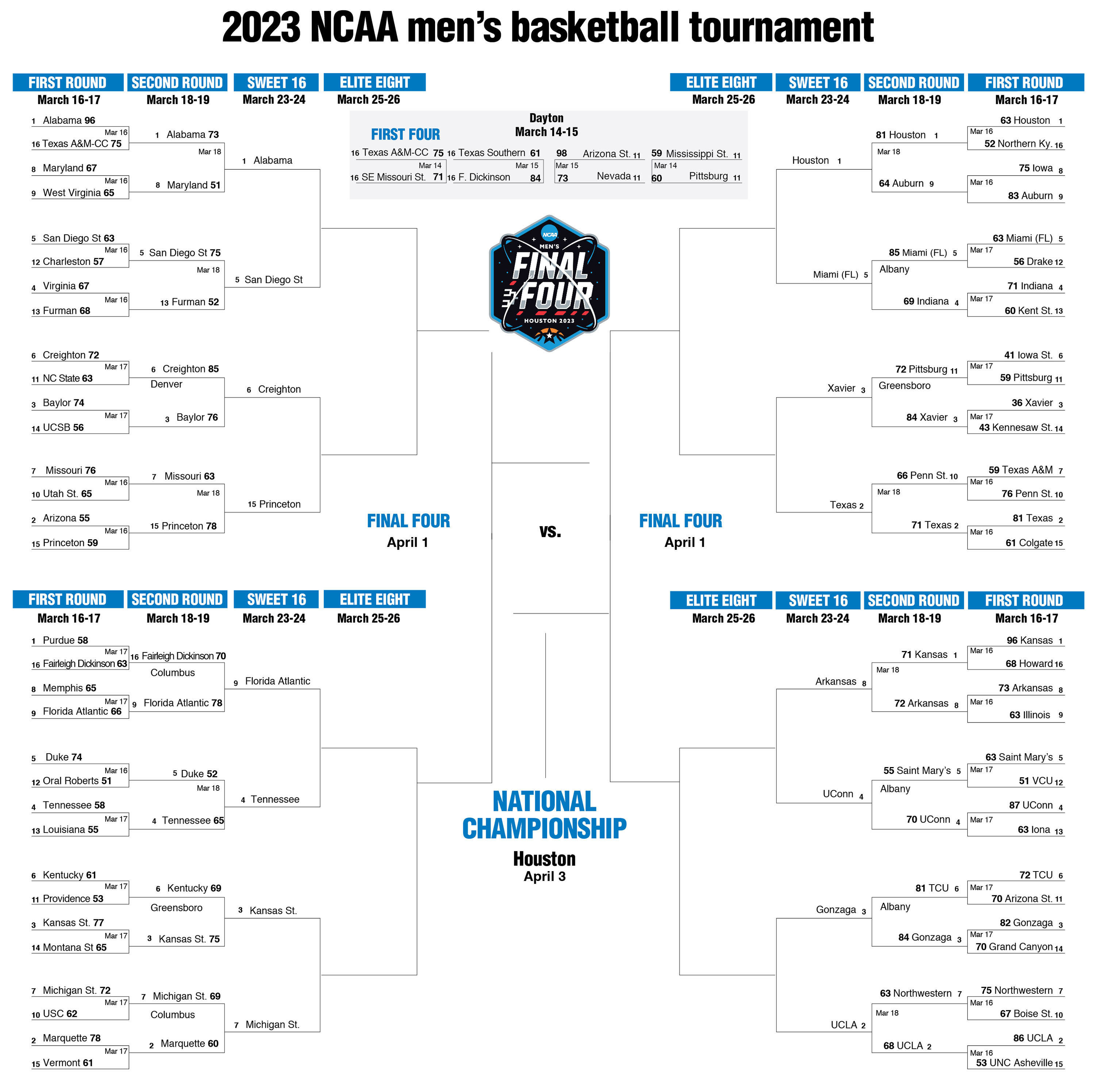 NCAA Tournament: Lipscomb's Past Performances And Future Prospects NCAA Tournament: Lipscomb's Past Performances And Future Prospects