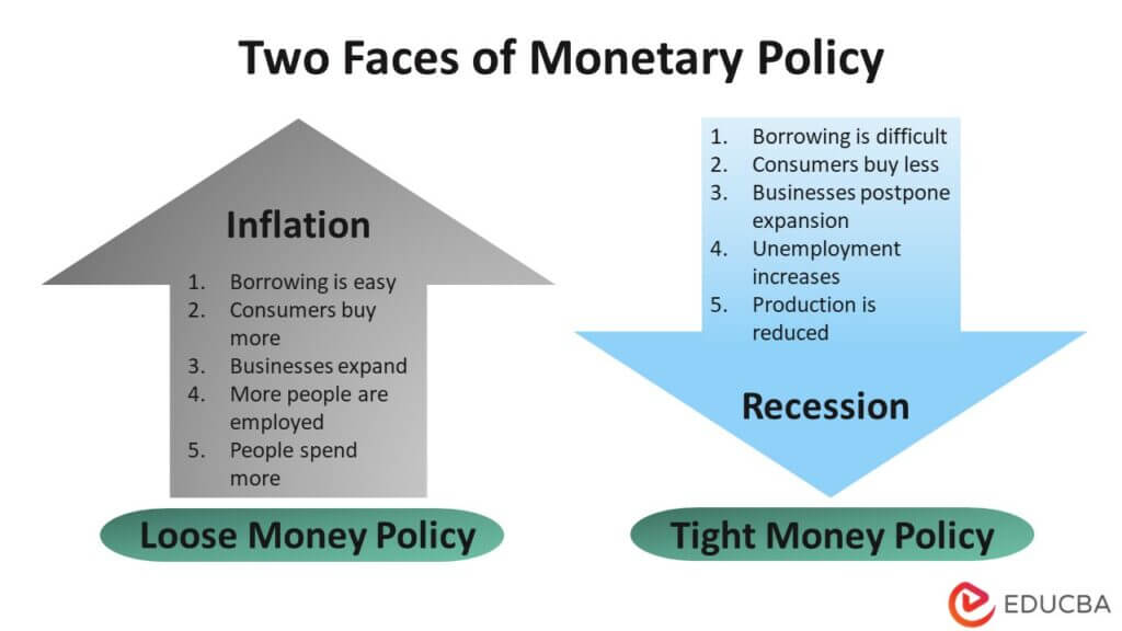 Negative Inflation In Thailand: Further Monetary Policy Easing Likely Negative Inflation In Thailand: Further Monetary Policy Easing Likely