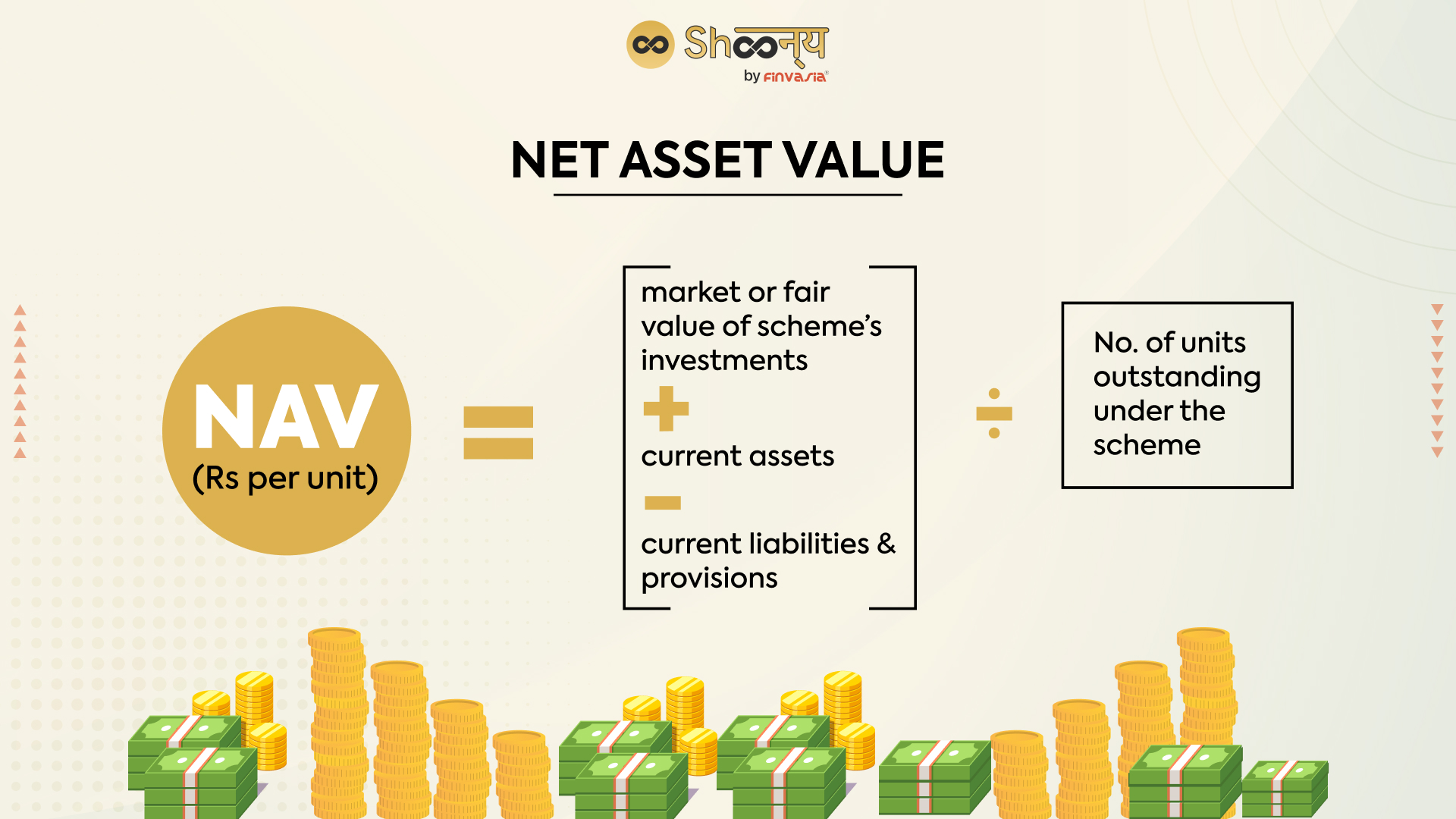Net Asset Value (NAV) Analysis: Amundi MSCI World Catholic Principles UCITS ETF Acc Net Asset Value (NAV) Analysis: Amundi MSCI World Catholic Principles UCITS ETF Acc
