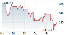 Net Asset Value (NAV) Of Amundi MSCI World Catholic Principles UCITS ETF Acc: What You Need To Know Net Asset Value (NAV) Of Amundi MSCI World Catholic Principles UCITS ETF Acc: What You Need To Know