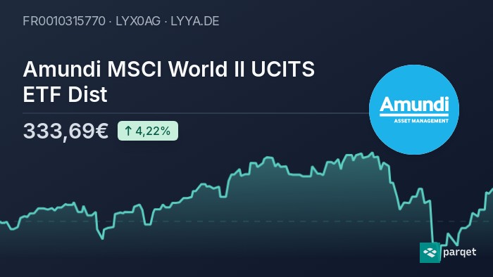 Net Asset Value (NAV) Of Amundi MSCI World II UCITS ETF Dist: Explained Net Asset Value (NAV) Of Amundi MSCI World II UCITS ETF Dist: Explained