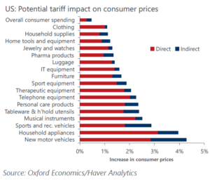 Netflix Beats The Odds: Navigating The Big Tech Slump And Tariff Concerns Netflix Beats The Odds: Navigating The Big Tech Slump And Tariff Concerns