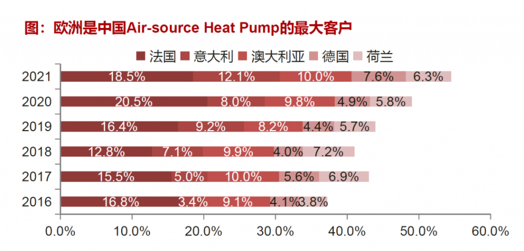 Netherlands' Largest Heat Pump: Utrecht Wastewater Plant Innovation Netherlands' Largest Heat Pump: Utrecht Wastewater Plant Innovation