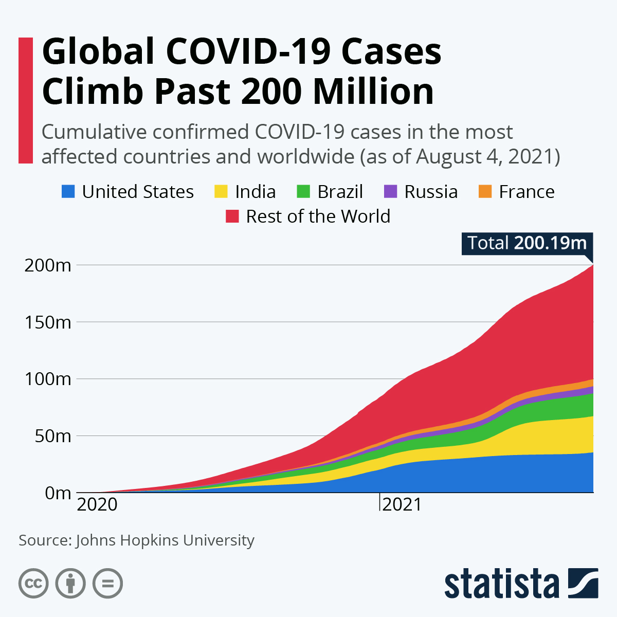 New COVID-19 Variant: A Global Rise In Cases? WHO Investigation New COVID-19 Variant: A Global Rise In Cases? WHO Investigation