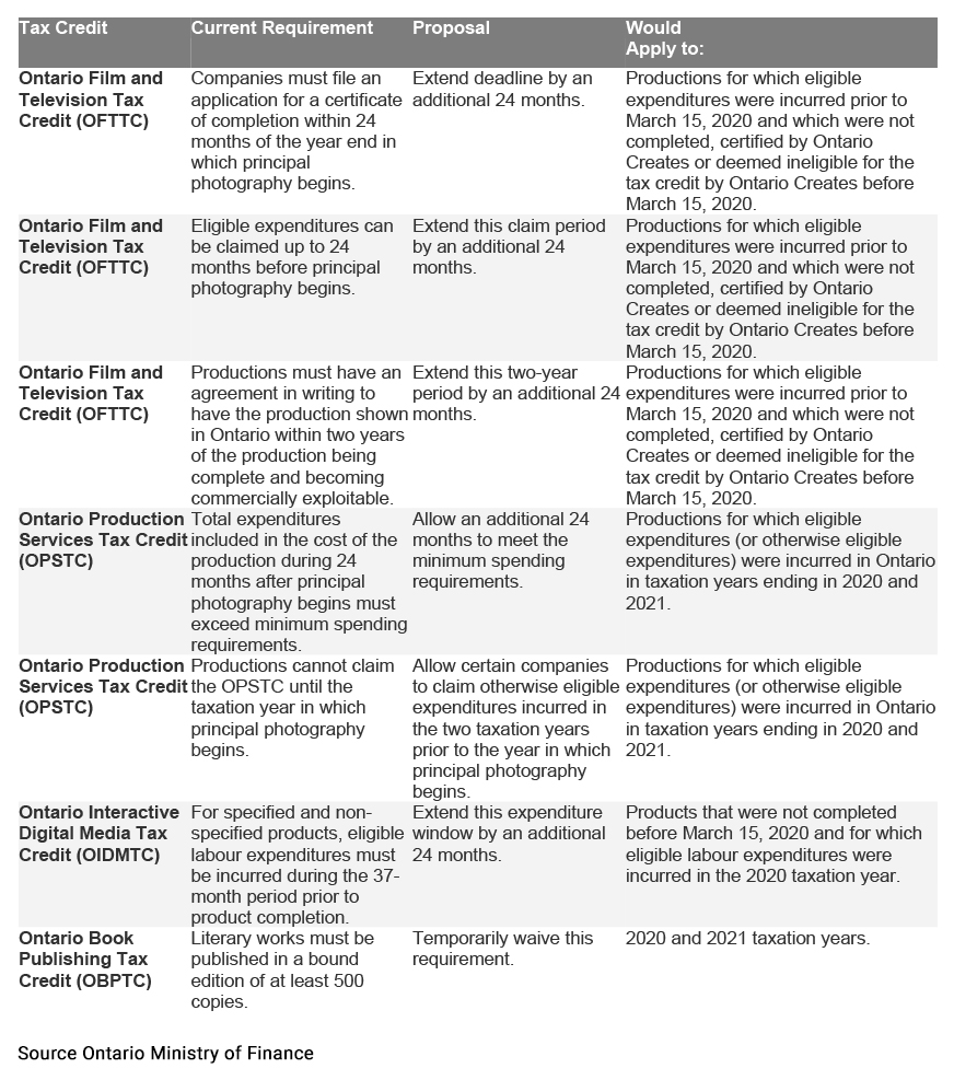 New Manufacturing Tax Credit Incentives Expected In Ontario Budget New Manufacturing Tax Credit Incentives Expected In Ontario Budget