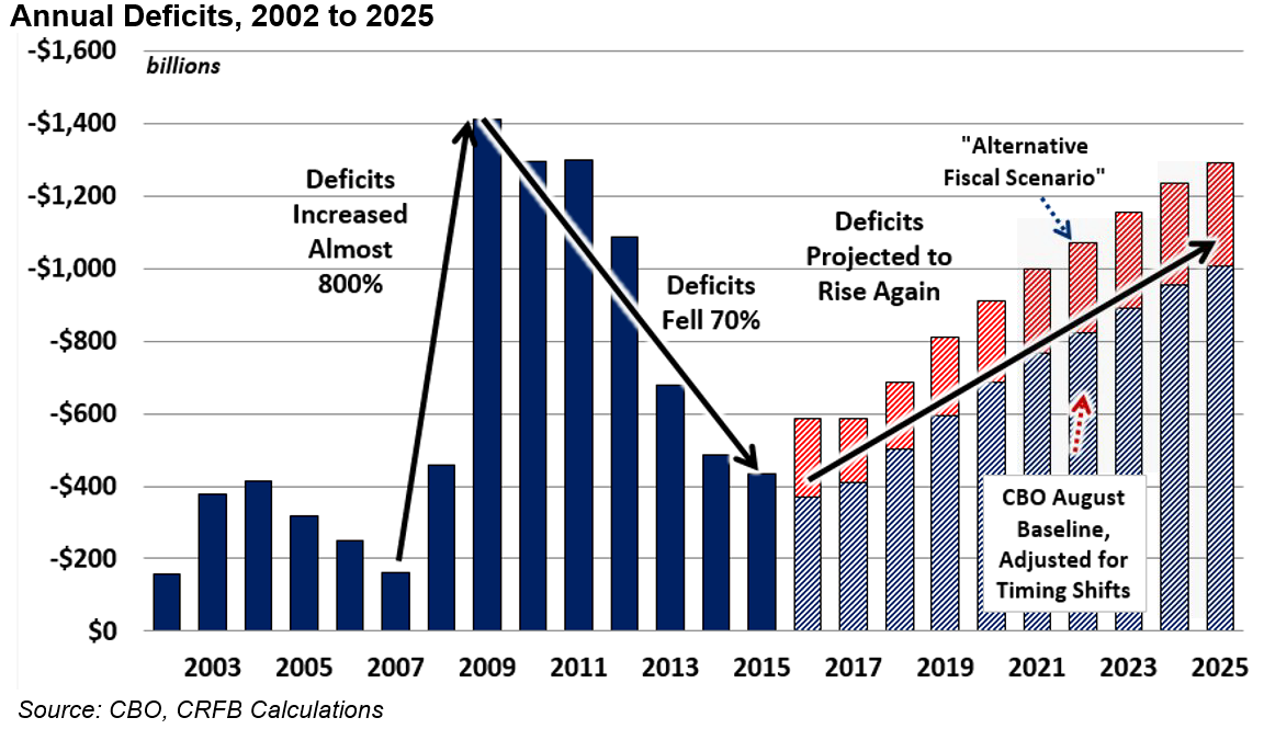 New Tariffs Impact Canada's Trade: Deficit Falls To $506 Million New Tariffs Impact Canada's Trade: Deficit Falls To $506 Million