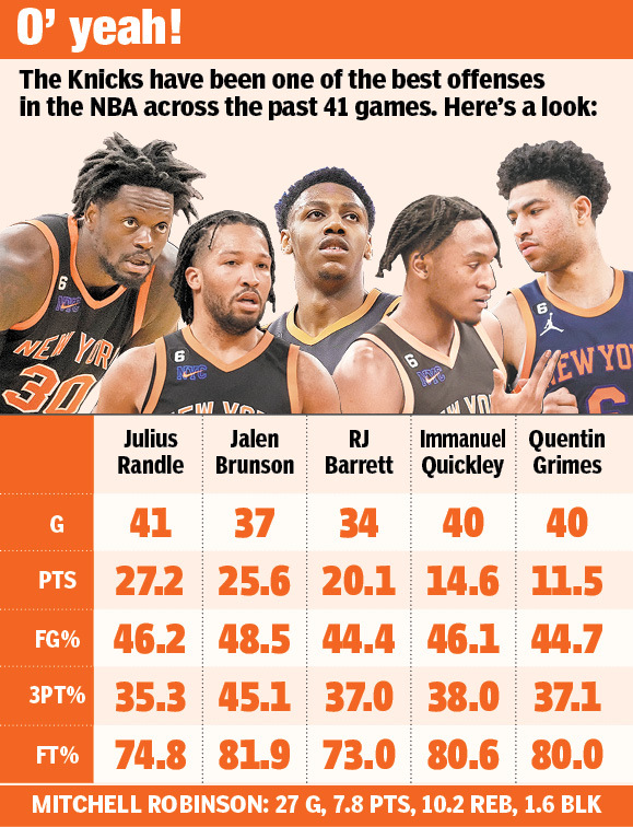 New York Knicks' Thibodeau Demands More Resolve Following 37-Point Defeat New York Knicks' Thibodeau Demands More Resolve Following 37-Point Defeat