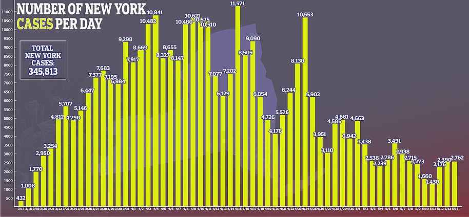 New York's Downtown: The New Hub For The City's Wealthiest Residents New York's Downtown: The New Hub For The City's Wealthiest Residents