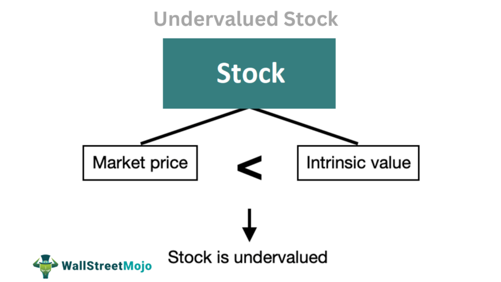 News Corp's Hidden Value: Why It's Undervalued And Underappreciated News Corp's Hidden Value: Why It's Undervalued And Underappreciated