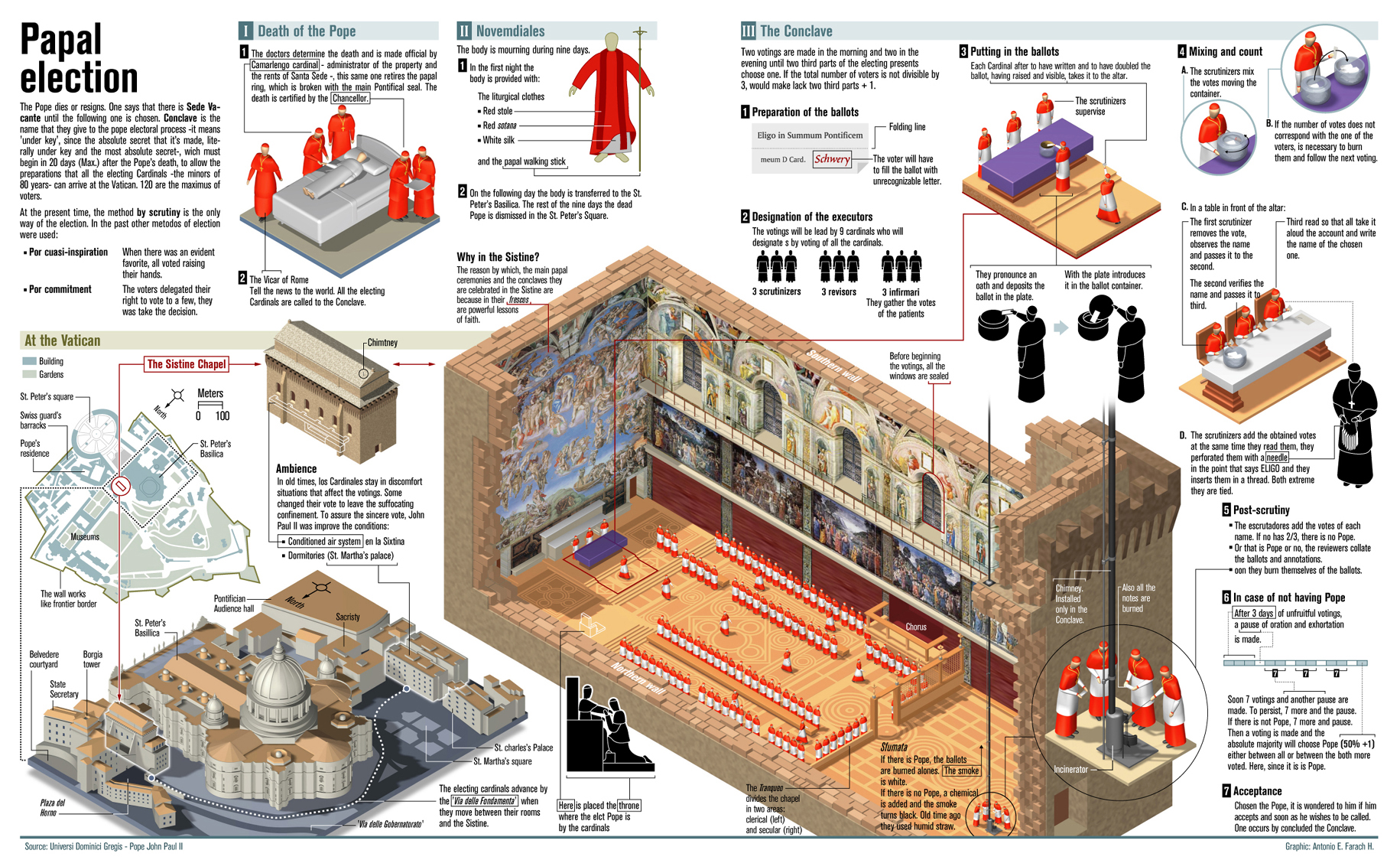 Next Papal Election:  What To Expect During The Conclave