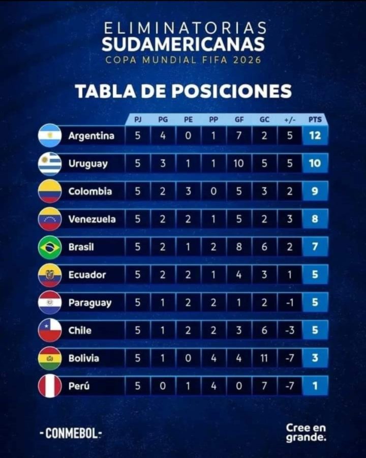 Neymar Vs Messi: Duelo En El Monumental Por Las Eliminatorias Sudamericanas Neymar Vs Messi: Duelo En El Monumental Por Las Eliminatorias Sudamericanas