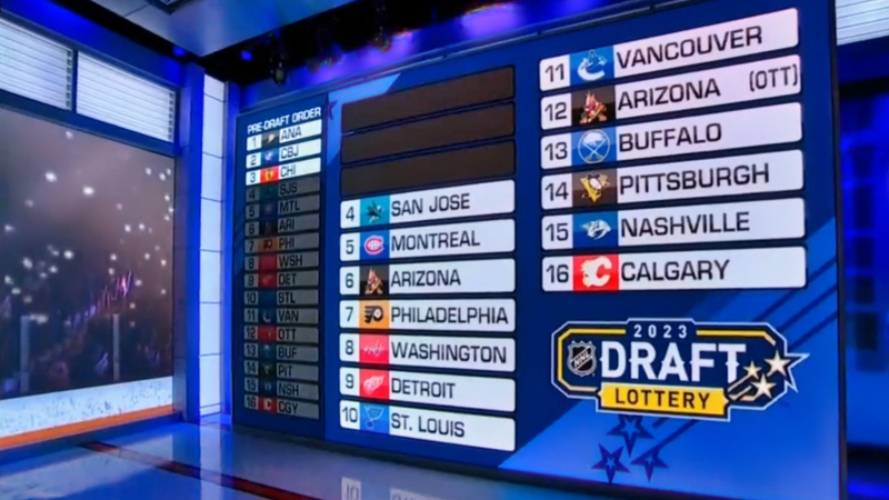 NHL Draft Lottery Chaos: Fans React To Confusing Rules NHL Draft Lottery Chaos: Fans React To Confusing Rules