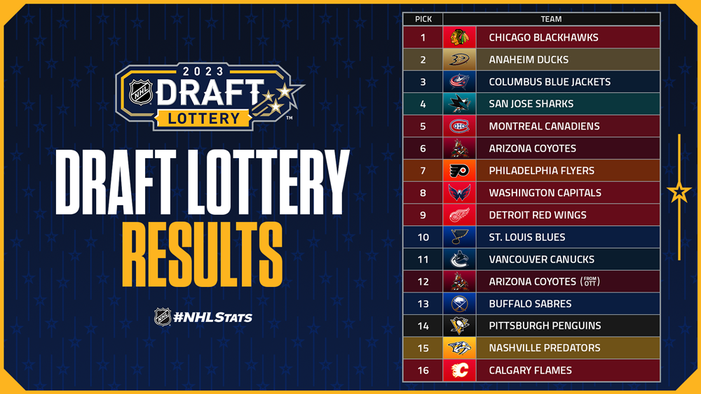 NHL Draft Lottery: New Rules Explained (and Why Fans Are Mad) NHL Draft Lottery: New Rules Explained (and Why Fans Are Mad)