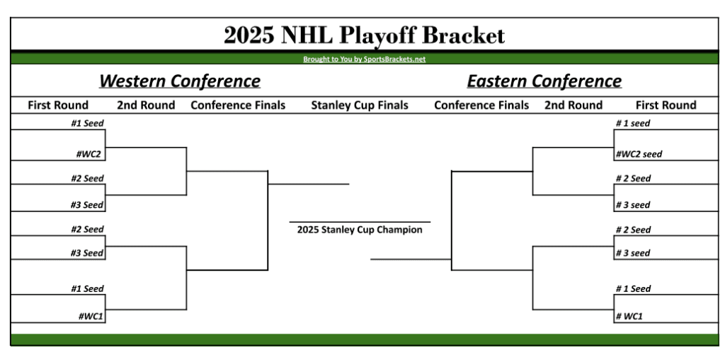 NHL First Round Matchups: Predictions And Analysis NHL First Round Matchups: Predictions And Analysis