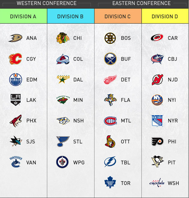 NHL Playoff Standings: A Deep Dive Into The Western Wild Card Race NHL Playoff Standings: A Deep Dive Into The Western Wild Card Race