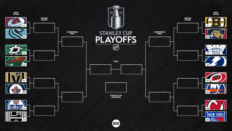 NHL Playoffs First Round: Predictions, Analysis, And What To Expect NHL Playoffs First Round: Predictions, Analysis, And What To Expect