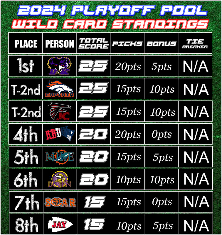 NHL Standings: Analyzing The Tight Western Wild Card Race NHL Standings: Analyzing The Tight Western Wild Card Race