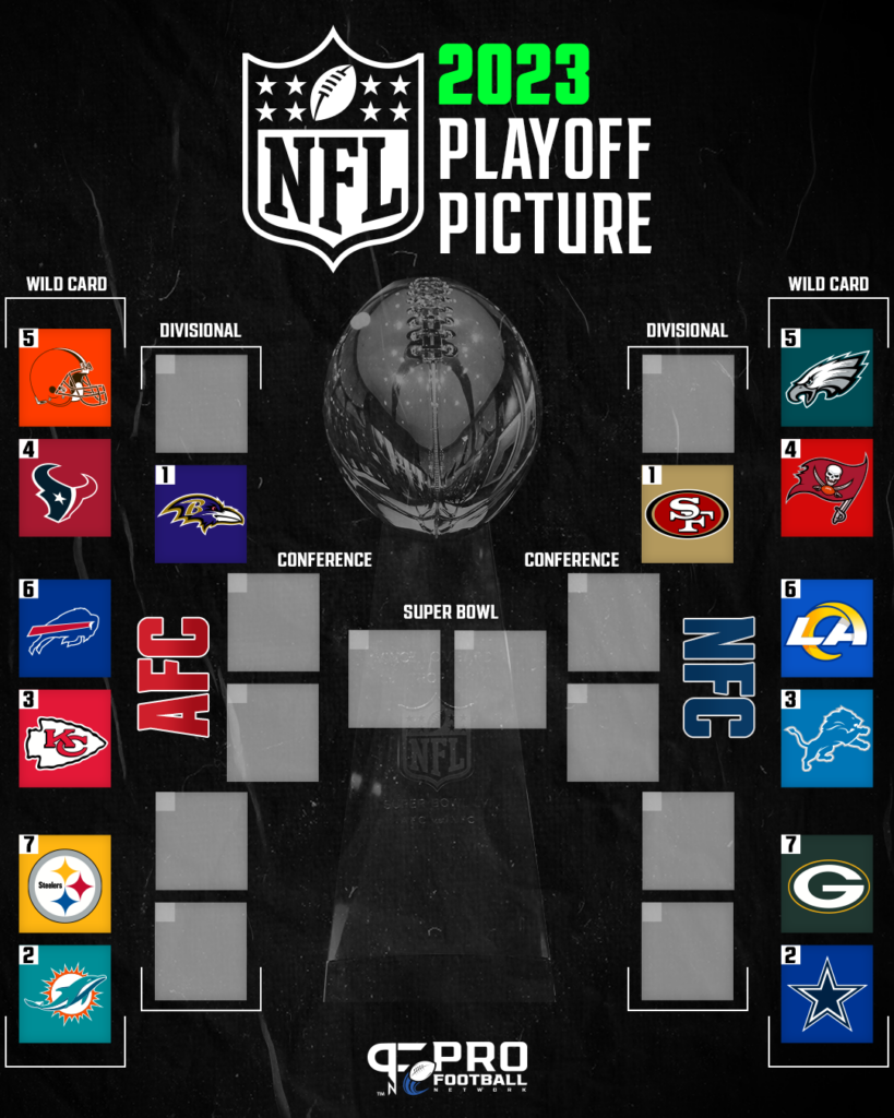NHL Standings: Crucial Friday Games And Playoff Scenarios NHL Standings: Crucial Friday Games And Playoff Scenarios