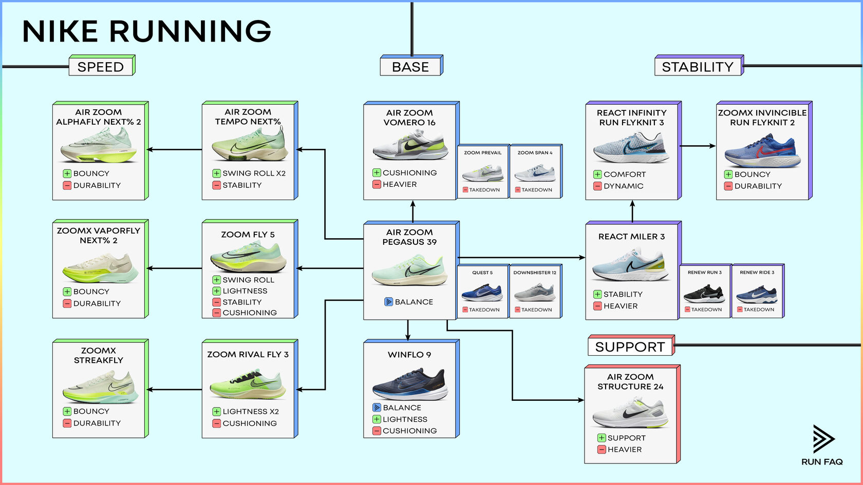 Nike Running Shoe Guide 2025: Performance & Style Recommendations Nike Running Shoe Guide 2025: Performance & Style Recommendations