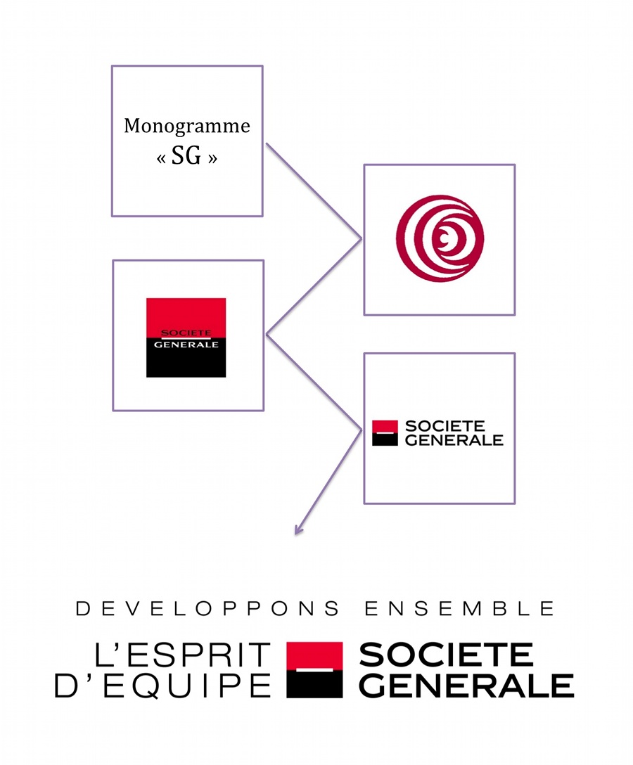 Nominations Au Sein Du Groupe Société Générale Nominations Au Sein Du Groupe Société Générale