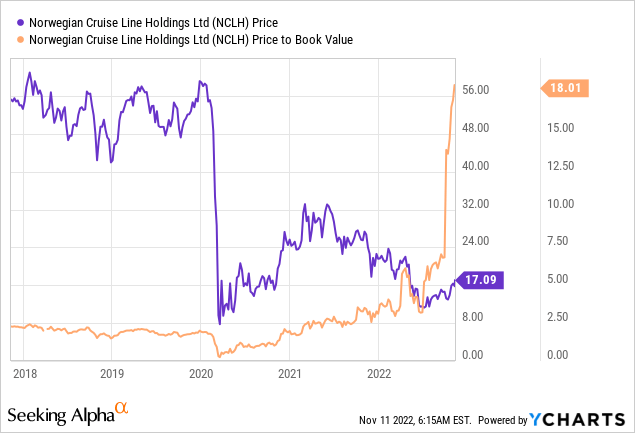 Norwegian Cruise Line Holdings (NCLH) Outperforms Expectations, Stock Prices Rise Norwegian Cruise Line Holdings (NCLH) Outperforms Expectations, Stock Prices Rise