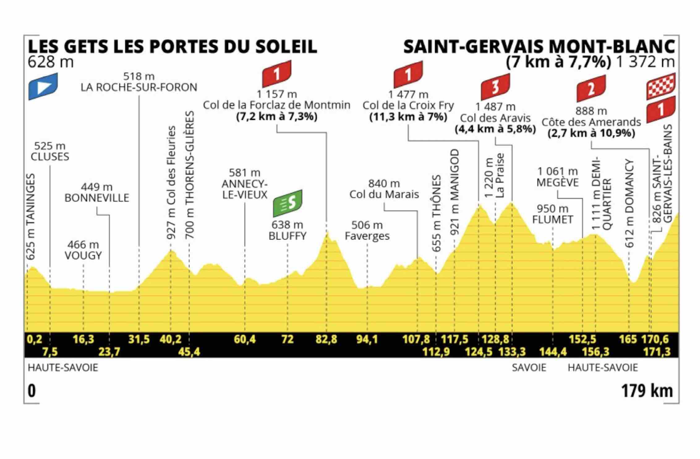 Nouveau Jeu RTBF : Vivez Le Tour De France Comme Jamais ! Nouveau Jeu RTBF : Vivez Le Tour De France Comme Jamais !