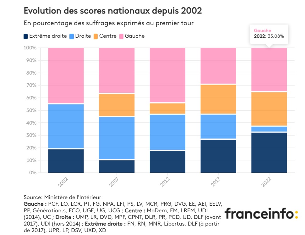 Nouvelle Loi Sur Les Partis Politiques En Algérie : Analyse Des Réactions Du PT, FFS, RCD Et Jil Jadid Nouvelle Loi Sur Les Partis Politiques En Algérie : Analyse Des Réactions Du PT, FFS, RCD Et Jil Jadid