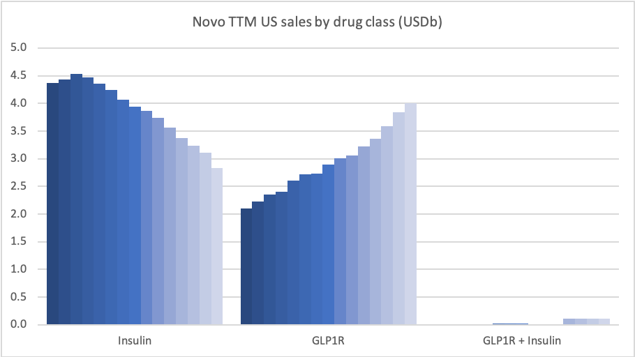 Novo Nordisk's Ozempic: A Market Share Analysis In The Weight-Loss Sector Novo Nordisk's Ozempic: A Market Share Analysis In The Weight-Loss Sector