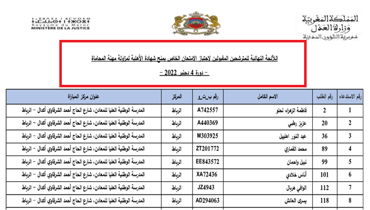 نتائج مسابقة التوظيف بريد الجزائر: بيان هام للمقبولين نتائج مسابقة التوظيف بريد الجزائر: بيان هام للمقبولين