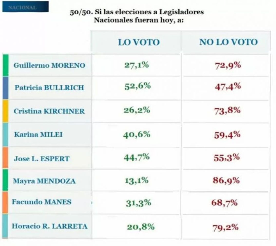 Nueva Corriente: Plataforma Y Aspirantes A Diputados Para Las Próximas Elecciones Nueva Corriente: Plataforma Y Aspirantes A Diputados Para Las Próximas Elecciones