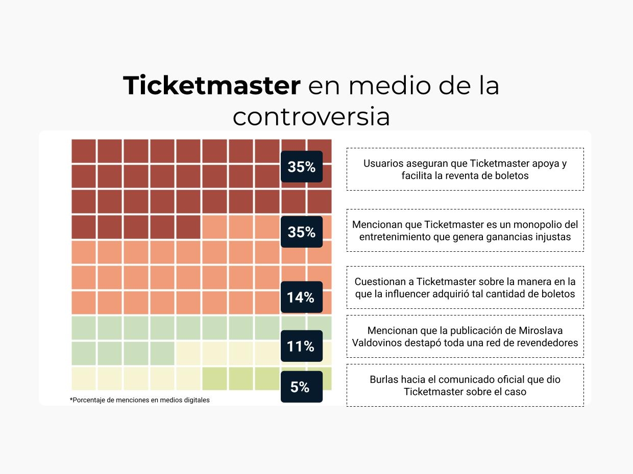 Nuevos Cambios En La Política De Precios De Ticketmaster Nuevos Cambios En La Política De Precios De Ticketmaster