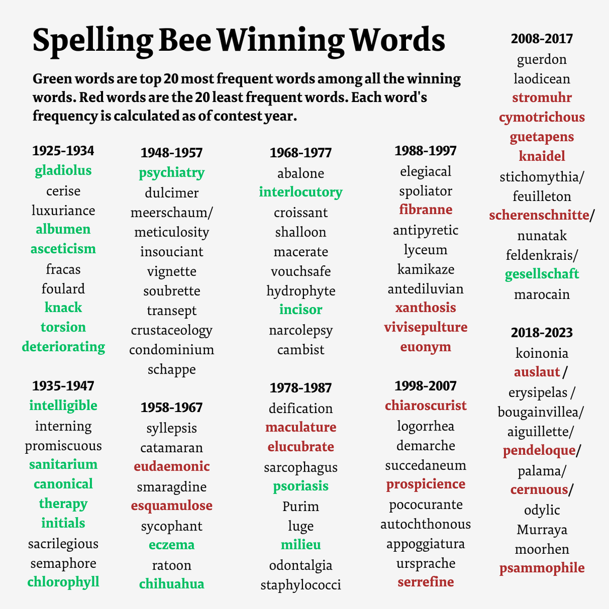 NYT Spelling Bee April 1, 2025: Hints, Clues, And Pangram NYT Spelling Bee April 1, 2025: Hints, Clues, And Pangram