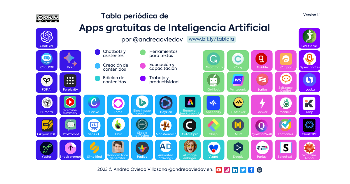 O Novo App De IA Da Meta: Uma Alternativa Ao ChatGPT? O Novo App De IA Da Meta: Uma Alternativa Ao ChatGPT?