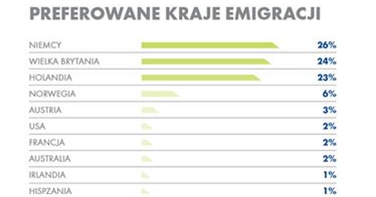 Odra: Czy Po Trzech Latach Grozi Nam Kolejna Katastrofa Ekologiczna? Odra: Czy Po Trzech Latach Grozi Nam Kolejna Katastrofa Ekologiczna?