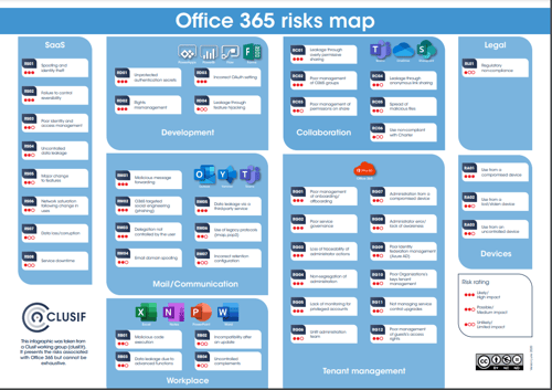 Office365 Security Failure: Millions Stolen In Executive Account Hacks Office365 Security Failure: Millions Stolen In Executive Account Hacks
