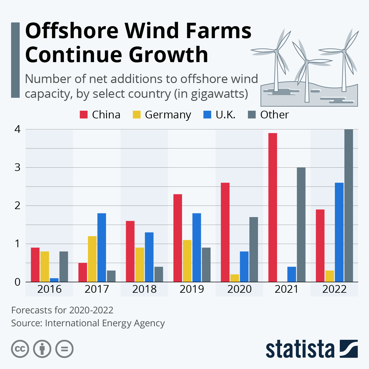 Offshore Wind Farm Economics: A Turning Point For The Industry Offshore Wind Farm Economics: A Turning Point For The Industry