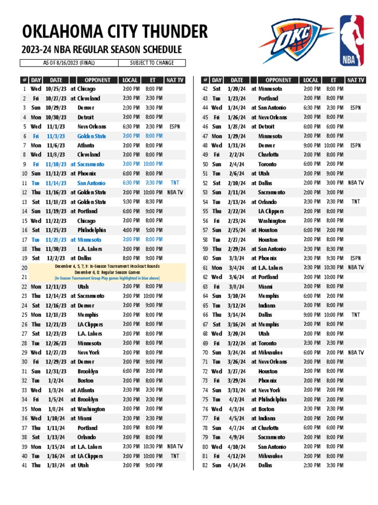 OKC Thunder's 2024 Draft Status: Unclear Following Regular Season OKC Thunder's 2024 Draft Status: Unclear Following Regular Season