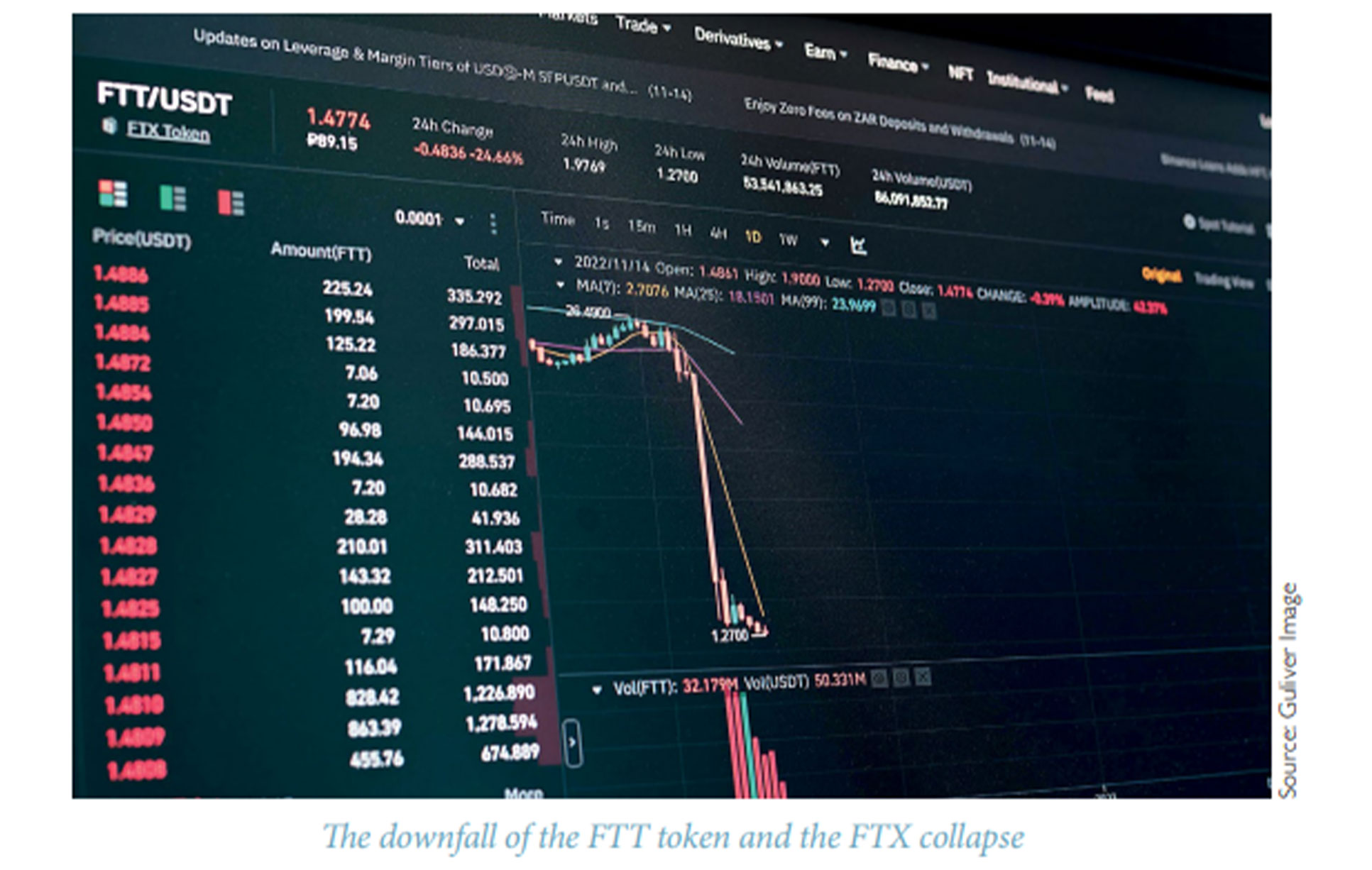 One Cryptocurrency's Potential To Outlast The Trade War One Cryptocurrency's Potential To Outlast The Trade War