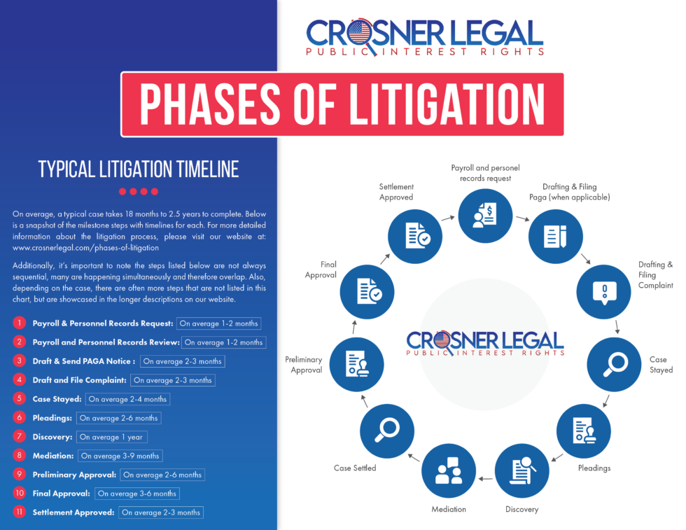 Ongoing Nuclear Litigation: Current Cases And Legal Strategies Ongoing Nuclear Litigation: Current Cases And Legal Strategies