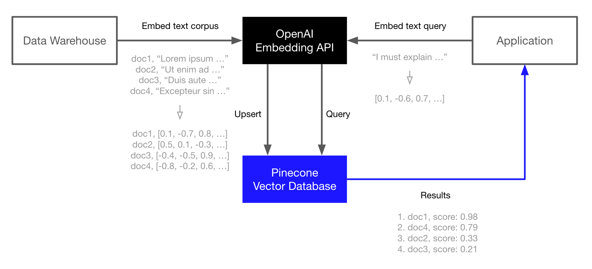 OpenAI Simplifies Voice Assistant Creation: Unveiled At 2024 Developer Event OpenAI Simplifies Voice Assistant Creation: Unveiled At 2024 Developer Event