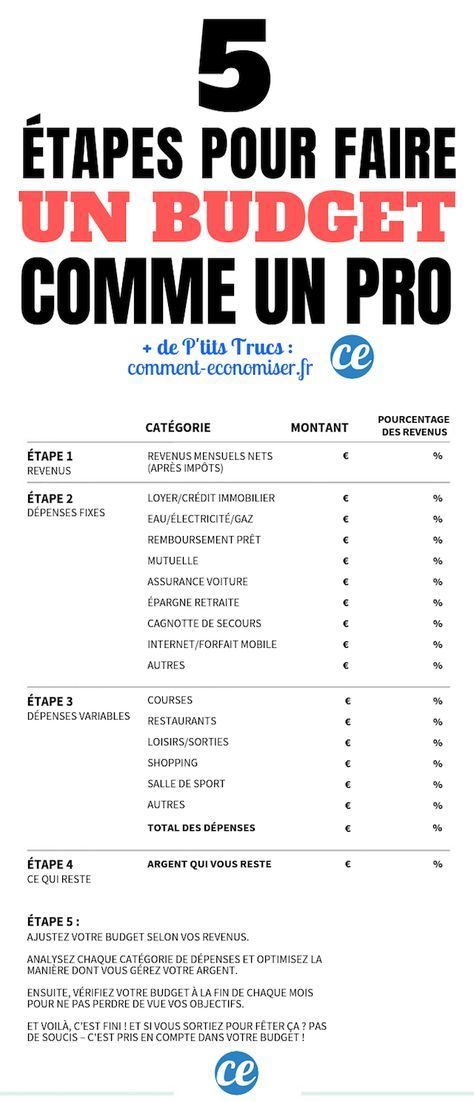 Optimiser Son Budget : 12 Conseils Pour Économiser Optimiser Son Budget : 12 Conseils Pour Économiser