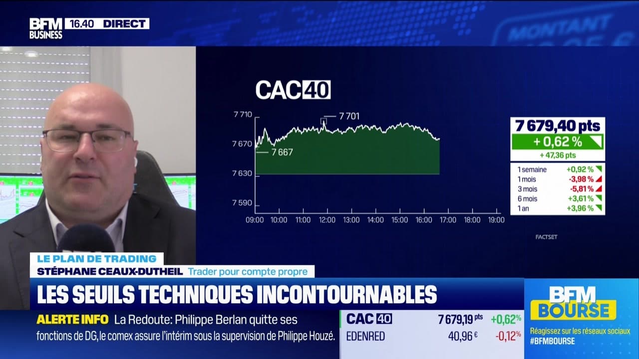 Optimiser Vos Alertes Trader Grâce Aux Seuils Techniques Optimiser Vos Alertes Trader Grâce Aux Seuils Techniques