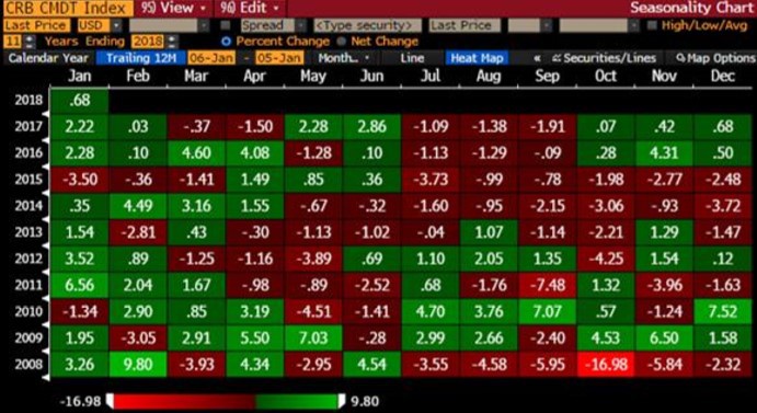 Options Trading Signals Aussie Dollar Strength Against Kiwi Options Trading Signals Aussie Dollar Strength Against Kiwi