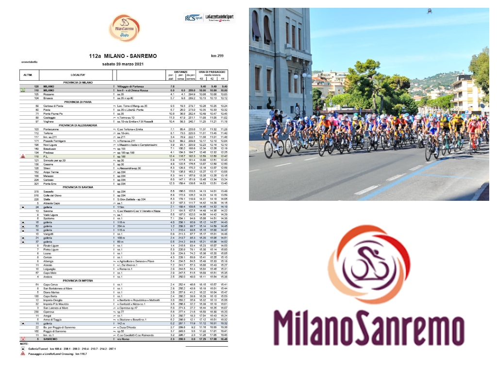 Orari Di Passaggio Milano-Sanremo 2025 E Sanremo Women: Imperia Orari Di Passaggio Milano-Sanremo 2025 E Sanremo Women: Imperia