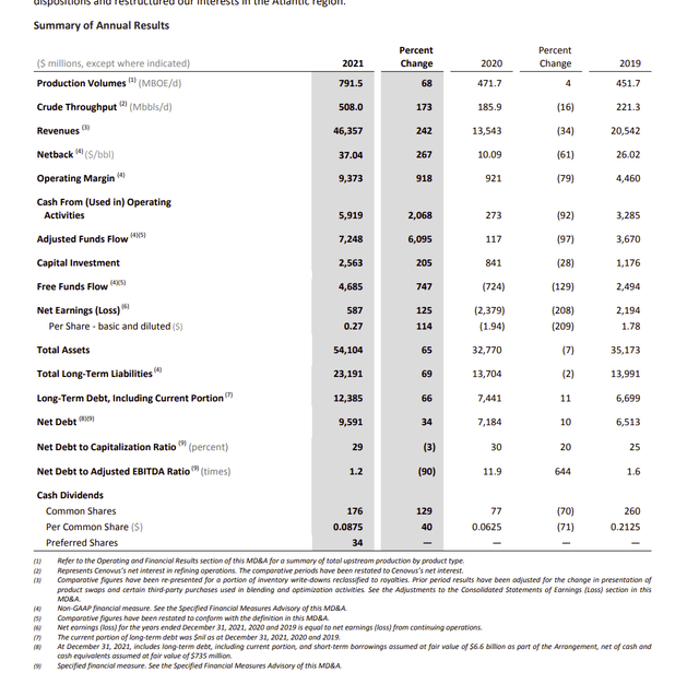 Organic Growth Strategy Leads Cenovus CEO To Dismiss MEG Bid Organic Growth Strategy Leads Cenovus CEO To Dismiss MEG Bid