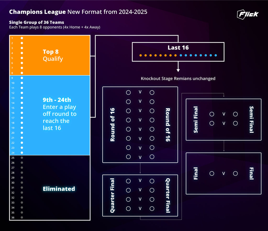 Out Now: Premier League 2024-25 Champions – A Photographic Retrospective Out Now: Premier League 2024-25 Champions – A Photographic Retrospective