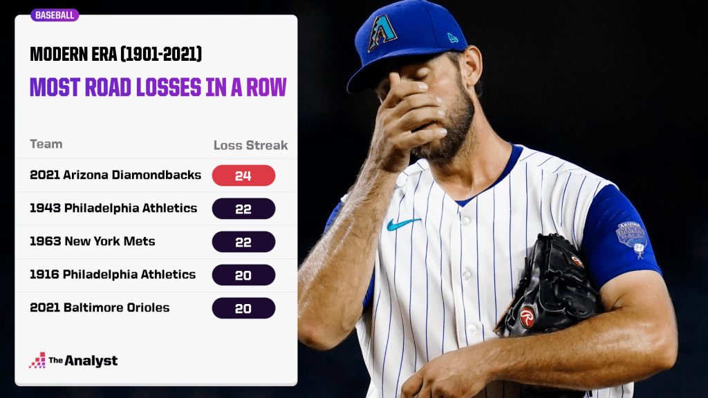 Padres' Historic MLB Win Streak: A Record-Breaking Achievement Padres' Historic MLB Win Streak: A Record-Breaking Achievement