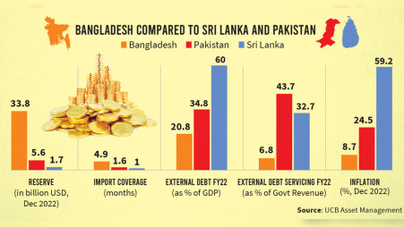 Pakistan, Sri Lanka, Bangladesh Pledge To Strengthen Capital Market Ties Pakistan, Sri Lanka, Bangladesh Pledge To Strengthen Capital Market Ties
