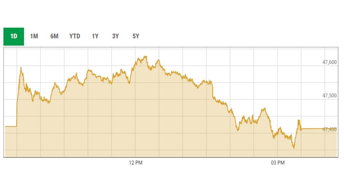 Pakistan Stock Market Crash: Operation Sindoor Triggers KSE 100 Plunge Pakistan Stock Market Crash: Operation Sindoor Triggers KSE 100 Plunge