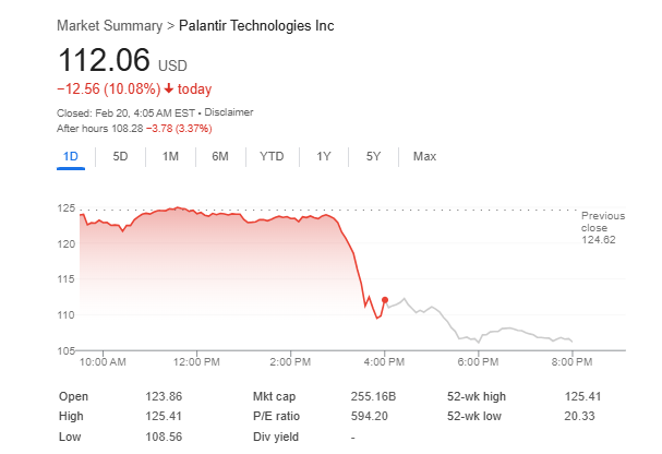 Palantir Stock: A 40% Jump Predicted For 2025 – Time To Invest? Palantir Stock: A 40% Jump Predicted For 2025 – Time To Invest?